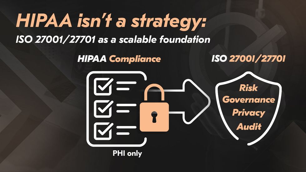 HIPAA isn’t a strategy: When ISO 27001/27701 is the right call