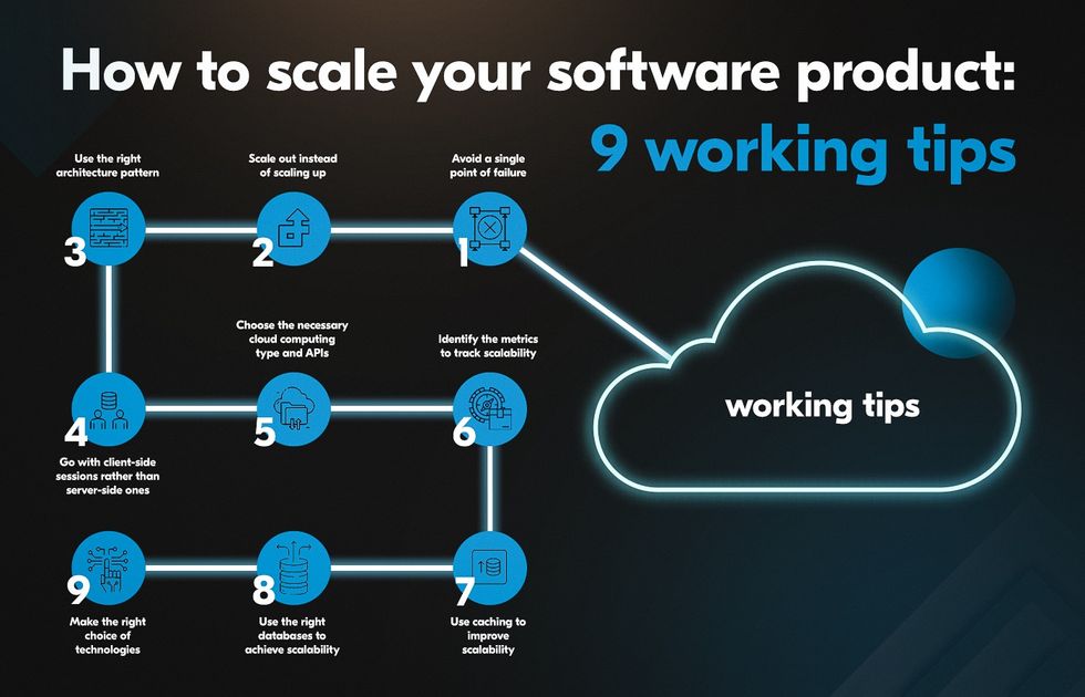 How to scale software efficiently