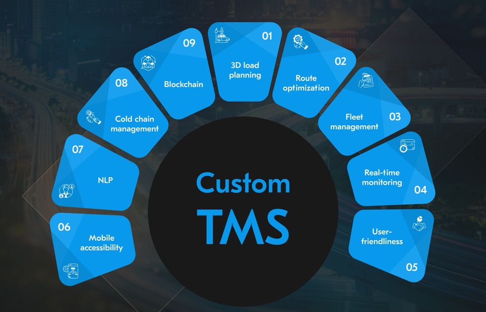 tms solution