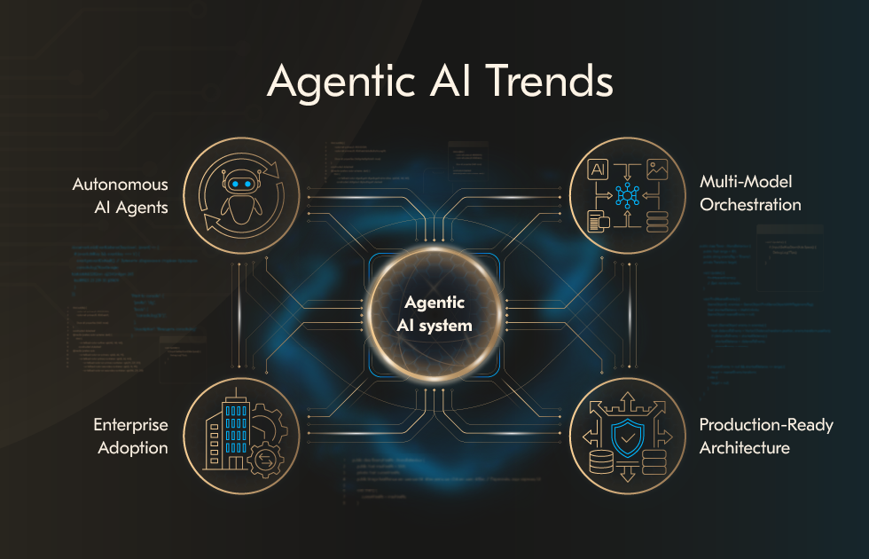 Agentic AI Trends 2026: Future of Autonomous AI Agents