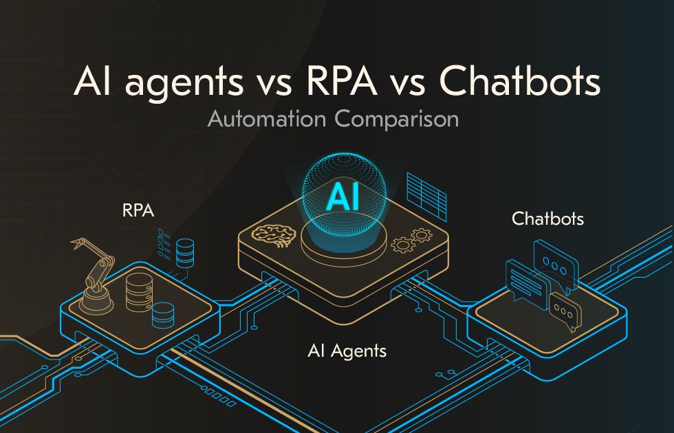 AI agents vs RPA vs chatbots: Where is the line in automation?