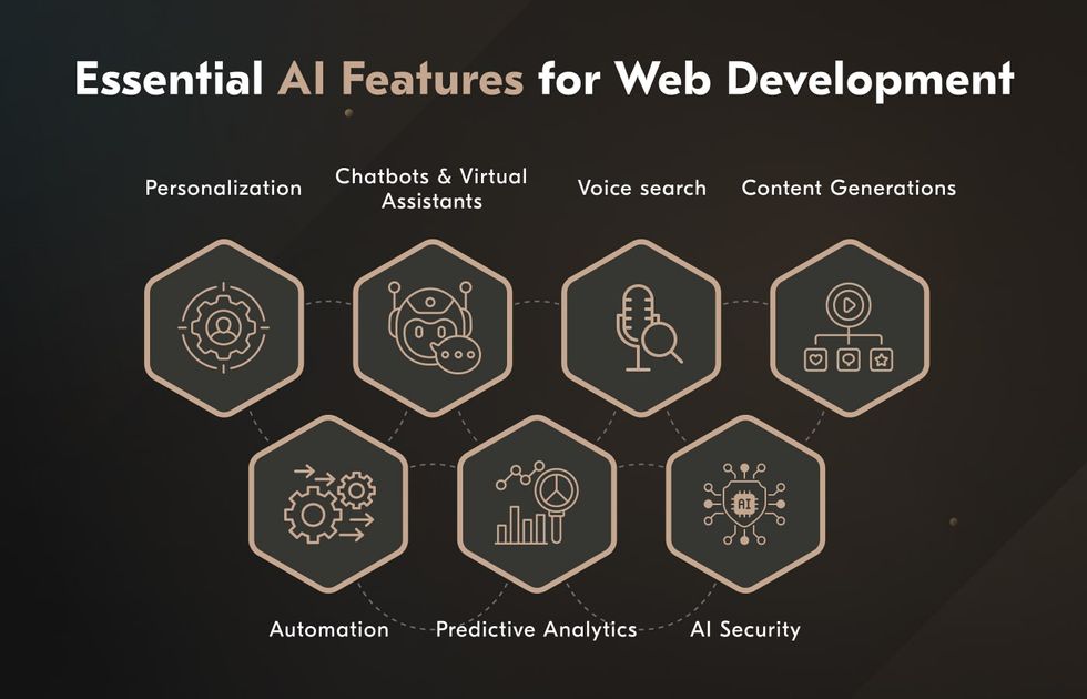 When planning to adopt AI for web development projects, it's essential to consider trending AI features like chatbots, voice recognition, and content generation. AI website development features