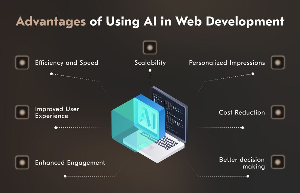 Applying artificial intelligence in web development opens up a plethora of opportunities for efficiency growth, enhanced user engagement, cost reduction, and scalability. AI web development benefits