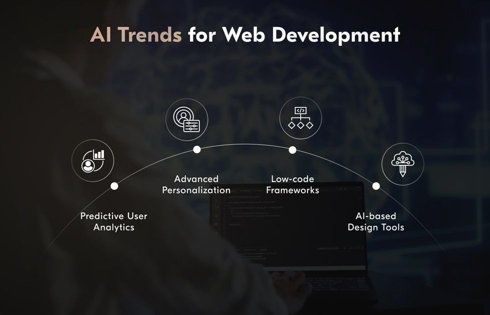 AI is expected to expand its diverse capabilities, focusing on predictive analytics, advanced personalization, and modern frameworks. trends of AI for web development