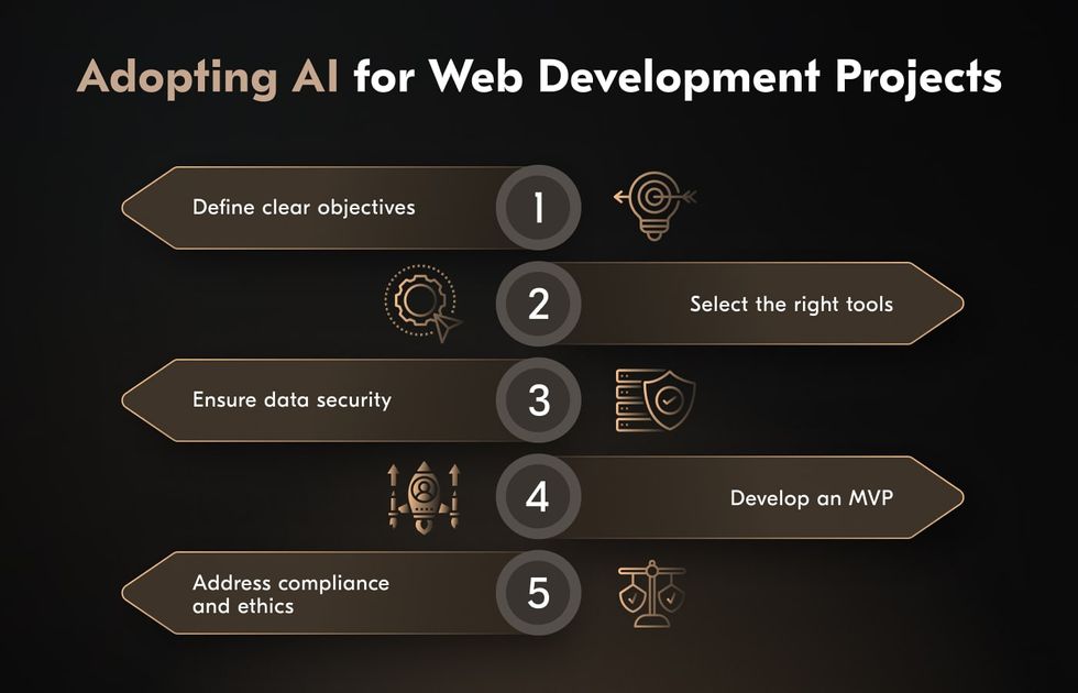 AI-based web development requires a complete understanding of your business goals and tech capabilities, as well as a strong focus on data integrity and compliance. how to use AI in web development for businesses