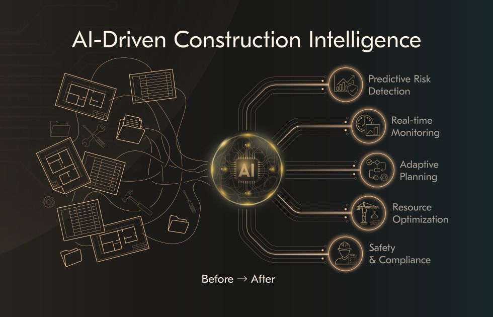 AI in construction: Applications, benefits, and future trends