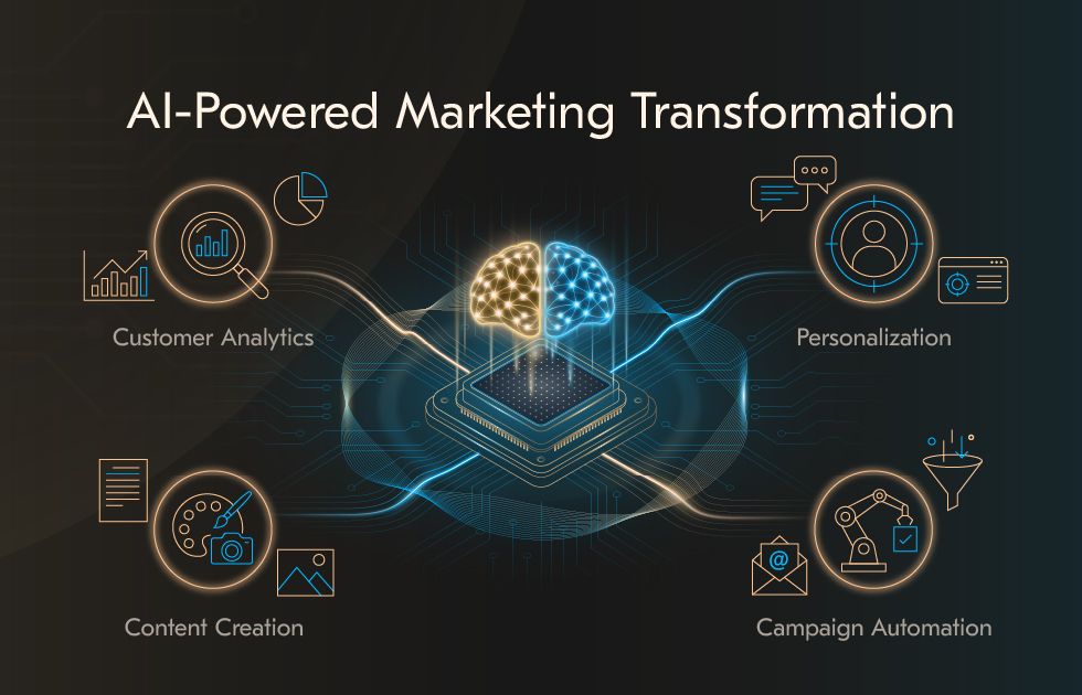 AI in marketing: Strategies, use cases, and business impact