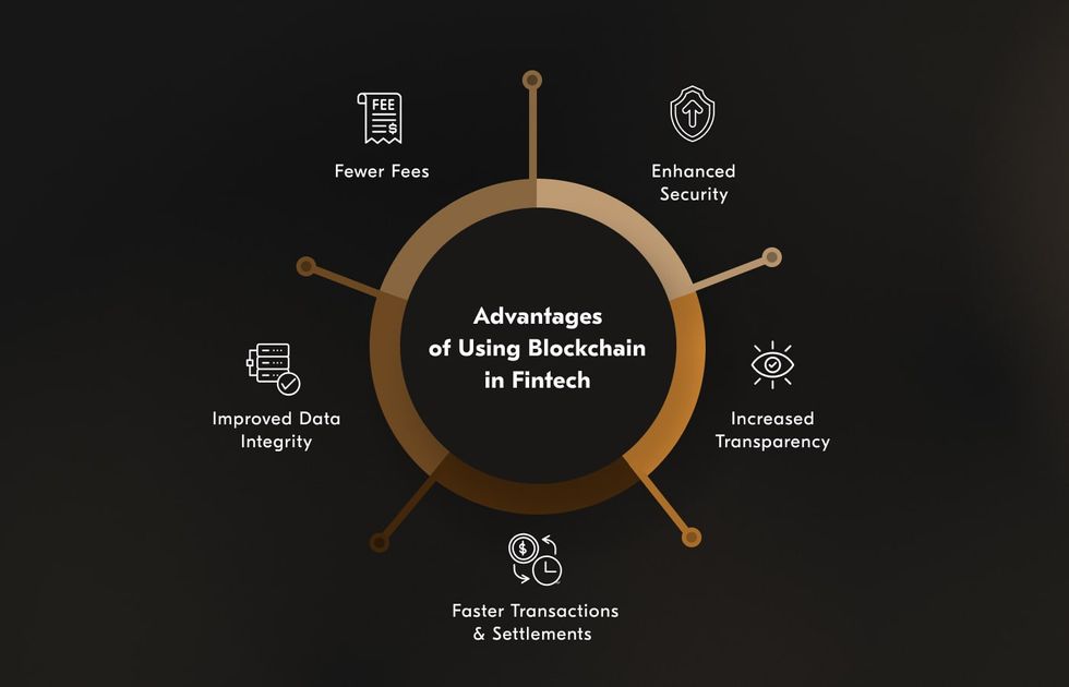 The worlds of blockchain and fintech meet to empower businesses with enhanced security, better data integrity, faster transactions, and more. benefits of adopting blockchain and financial services