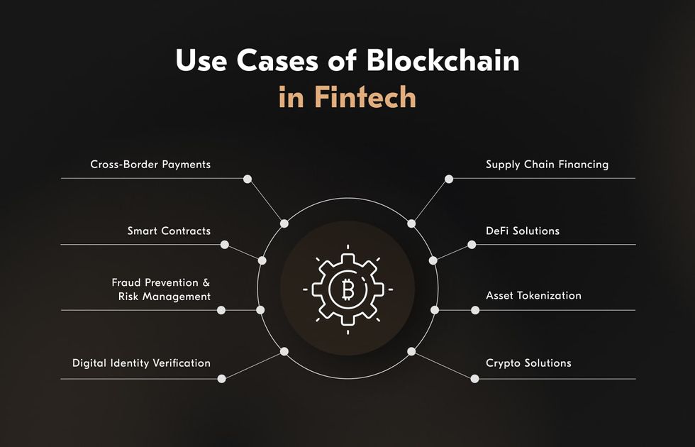There are many ways how businesses employ blockchain for financial services, from supply chain financing and identity verification in banking or cross-border transactions and risk management. use cases of blockchain in fintech