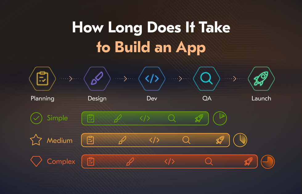 How Long Does It Take to Build an App?