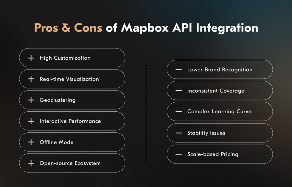 Shopify, Facebook, Snap, and Airbnb use Mapbox google maps vs mapbox: Mapbox API review