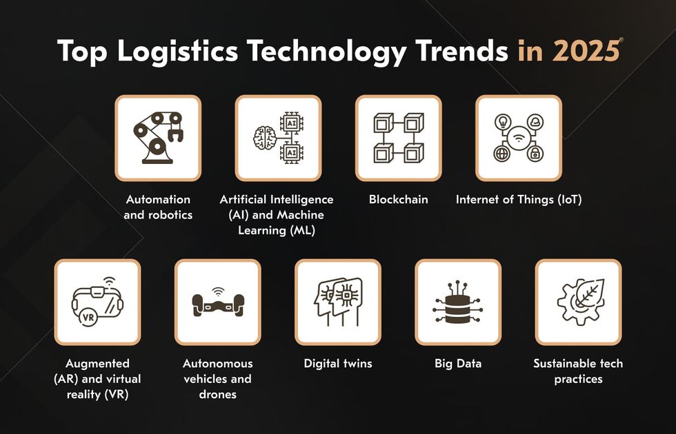 The most crucial tech trends in logistics 2025 include automation and robotics, AI and ML, blockchain, IoT, AR/VR, big data, sustainability, autonomous vehicles and drones, and digital twins. Logistics technology trends in 2025