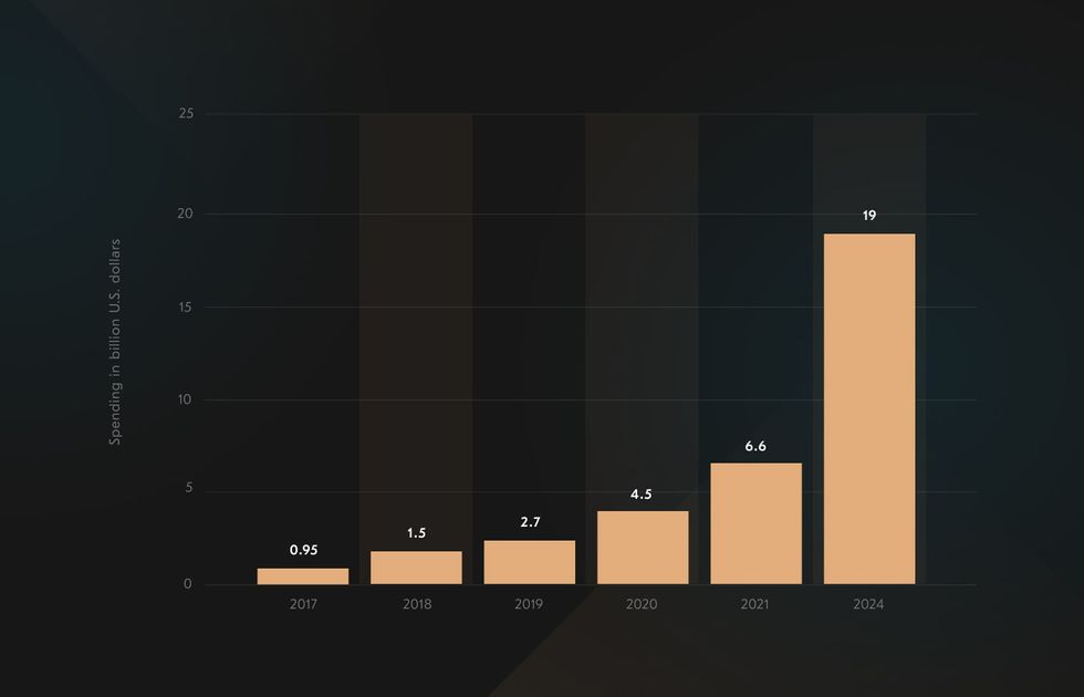 With the ever-growing number of blockchain technology use cases, more and more industries are investing in distributed ledger solutions to promote transparency and ensure data integrity. blockchain applications examples and market spending in 2024